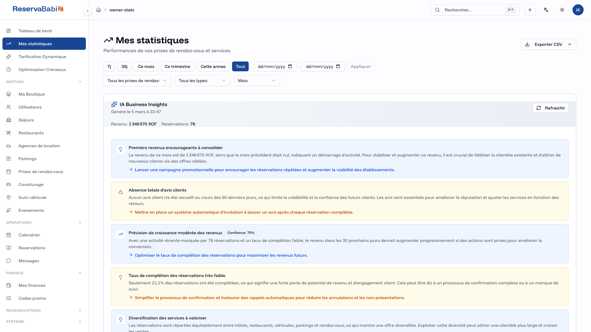 Statistiques IA ReservaQuébec